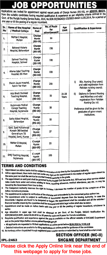Charge Nurse Jobs in SHC&ME Department Punjab March 2024 Latest